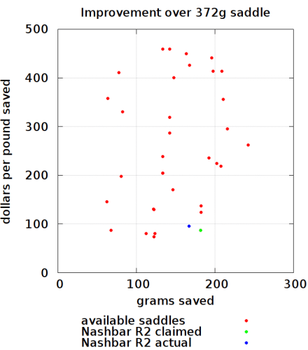 costPerPoundVsSavings